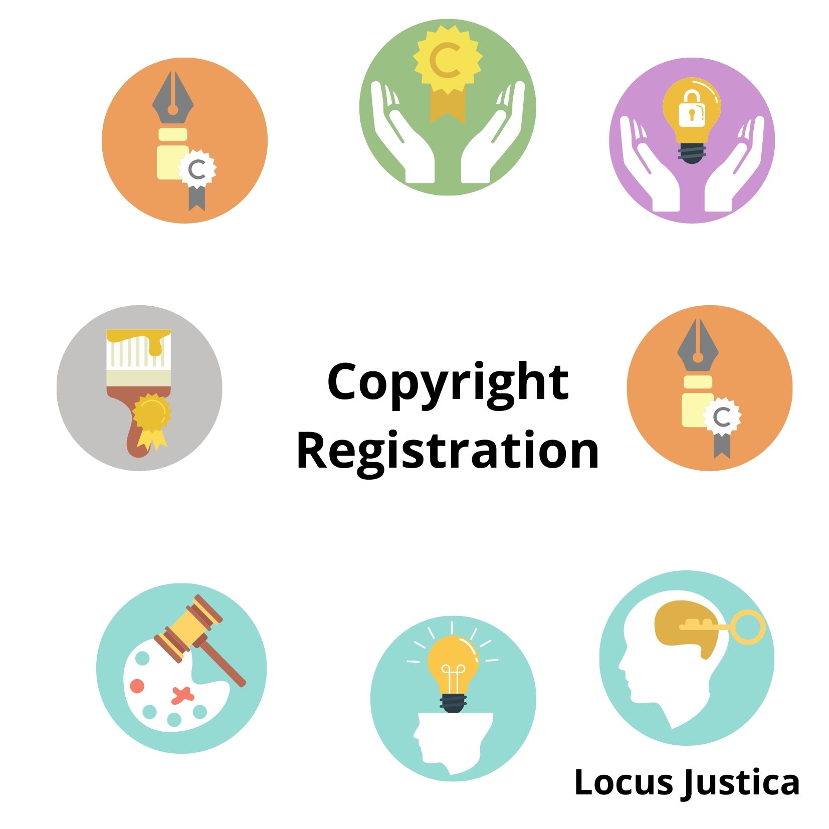 Copyright Registration